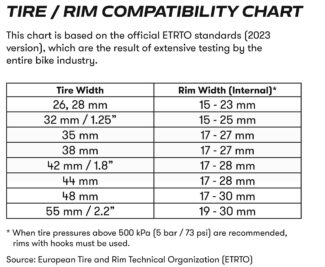 Myths Debunked: Wide Tires DON’T Need Wide Rims – Rene Herse Cycles