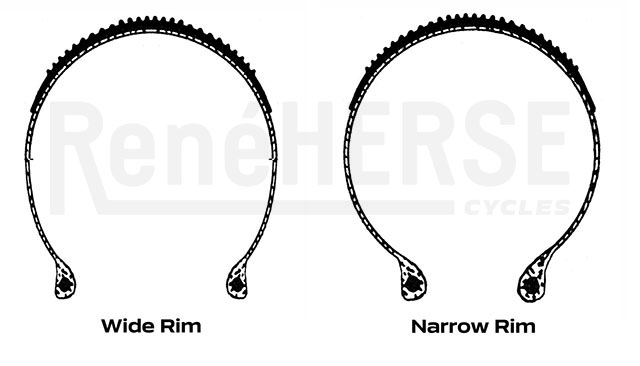 rim width tire size chart bicycle